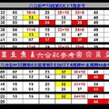 【刺五加】「六合彩」03月04日♚ ♛ ♜ ♝ ♞ ♟六合彩參考♔ ♕ ♖ ♗ ♘ ♙