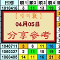 【啞叫獸】「今彩539」04月05日 分享參考~試試看~