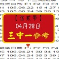 【伍貳零】「今彩539」04月28日 三中一參考