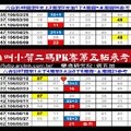 【刺五加】2017「六合彩」05月30日♚ ♛ ♜ ♝ ♞叫小賀二 碼PK賽第五帖參考♔ ♕ ♖ ♗ ♘