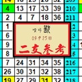 今彩539猛獸出擊![09-25]啞叫獸心水分享二支，有合有用~