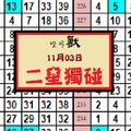 2017猛獸出閘11-03啞叫獸專車今彩二星獨碰參考。