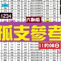 樂研精彩(今彩)報11-08孤支參考~六期心水版
