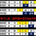 ❣❤❥01月20日叫小賀二碼PK賽☛2018刺五加六合彩第四帖❥❤❣