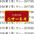 紅孩兒今彩心水報號2018(03-09)2中1參考感謝分享侯賽壘!