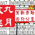 六合彩差數走勢05月03日九月玫瑰定位分享~甘溫捏~