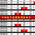 刺五加好康報05月24日六合彩參考❥❥❥心水3支