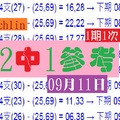 chchlin星塵報★☆六合版09月11日2中1參考1期1次心水不間斷!