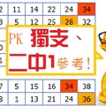 2018彩蛋出擊PK 獨支、二中一09月22日今彩參考!