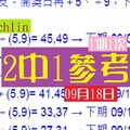 2018六合1期1次ＰＫ星爆chchlin(05)★☆2中1閃爆你~