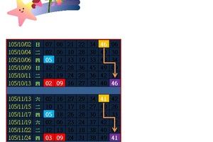 【金牌】12月29日∴★∵* * ☆．∴★∵天 二 三☆.∴★∵*∴: ☆