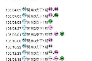 【金牌】「六合彩」02月23日∴★∵* * ☆．∴★∵ 三 支 ☆．∴★∵*∴: ☆*