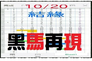 【一五八】10月20日黑馬再現~結緣，美夢成真，好好善用。蘋果成熟~❦
