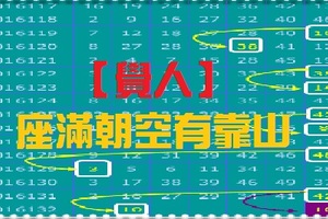 【覺人】11月15日座滿朝空有靠山