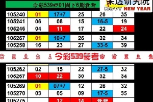【刺五加】11月16日♔ ♕ ♖ ♗ ♘ ♙今彩539參考♚ ♛ ♜ ♝ ♞ ♟