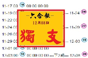 【六合報】12月08日..獨支參考