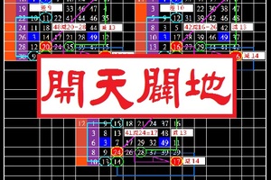 【乾坤莫測】12月10日.. 開[ 天 ] [ 闢 ] 地 ....