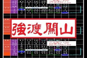 【乾坤莫測】12月13日.. 強渡關山...獨支