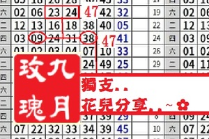 【九月玫瑰】12月15日獨支..花兒分享..~✿