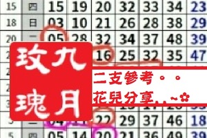 【九月玫瑰】「六合彩」01月15日二支參考。。花兒分享..~✿
