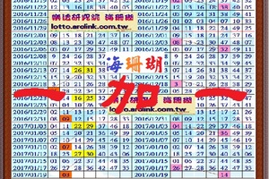 【海珊瑚】「六合彩」01月19日 1+1 獨支
