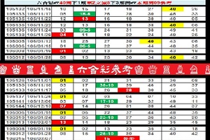 【刺五加】「六合彩」02月07日♚ ♛ ♜ ♝ ♞ ♟六合彩參考♔ ♕ ♖ ♗ ♘ ♙