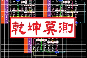 【乾坤莫測】「六合彩」02月21日...風向球...