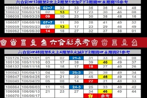 【刺五加】2017「六合彩」06月17日♚ ♛ ♜ ♝ ♞ 六合彩參考♔ ♕ ♖ ♗ ♘ ♙