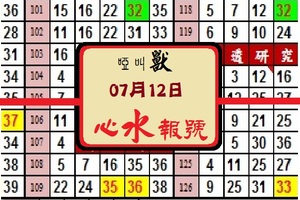 今彩539野獸出閘╯啞叫獸心水報號，試試看╯[07-12-2017今彩專欄]