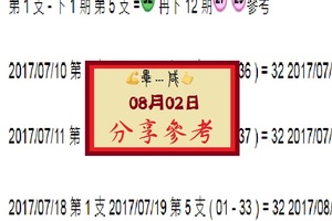 今彩539~畢咸心水版路~超猛登場~08, 02, 2017