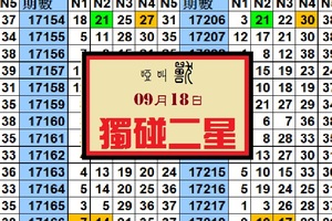 2017/09/18啞叫獸539 獨碰二星---試試看。