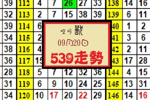 2017-09-20啞叫獸539 走勢~試試看~美脈喔