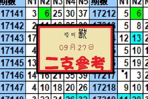 今彩539啞叫獸心水出閘2017/09/27兩粒共享~隨緣