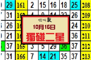 10, 16, 2017猛獸出閘今彩啞叫獸獨碰二星分享參考試試~