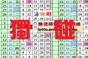 今彩539海珊瑚再戰之獨碰參考。10月23日精彩不中斷~