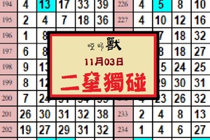 2017猛獸出閘11-03啞叫獸專車今彩二星獨碰參考。