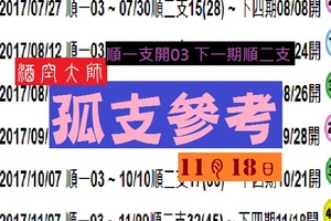 杯莫停~酒空大師歲末公益11-18孤支參考第2帖參上~