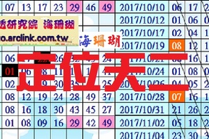 幽藍之海~海珊瑚六合專車11-23-2017定位天二，無絕對