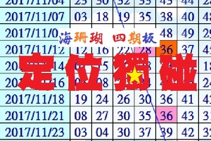 海珊瑚四期板六合彩~11月30日定位獨碰參考有合有用