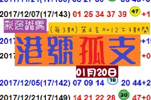 六合彩港號孤支參考~(01/20)彩色斑馬分享版!金正讚!