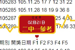 2018心動再戰今彩539版伍貳零心水號02月21日2中1參考