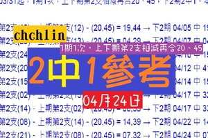 2018chchlin2中1★☆1期1次ＰＫ兩碼NO1~04月24日揪甘心