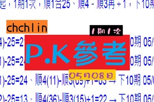 好運旺旺六合彩兩馬PK★☆05月08日1期1次來福報到~