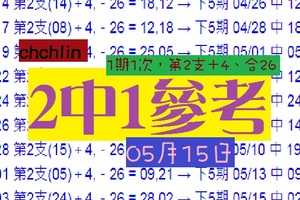chchlin六合版ＰＫ2中1(05月15日)★☆1期1次亮了!