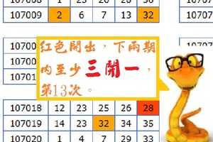 2018金彩蛇三支參考!05月18日今彩開三中一~出洞辣~