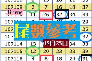 lirene今彩心水版05月25日尾數參考~給你一個贊!