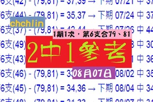 chchlin六合星報★☆08月07日ＰＫ2中1參考