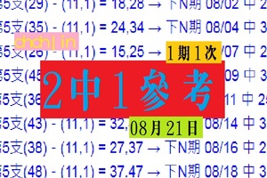 2018六合幸運星08月21日chchlin★☆2中1ＰＫ參考~