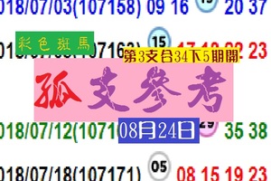 彩色斑馬金正讚08月24日今彩版孤支參考定菇雞!