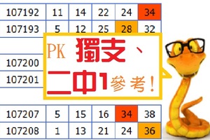 2018彩蛋出擊PK 獨支、二中一09月22日今彩參考!